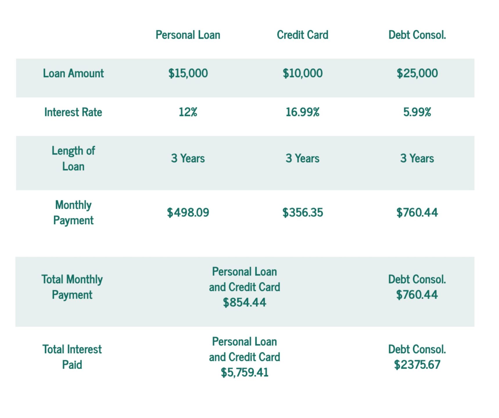 Fighting Inflation With Debt Consolidation Loans Police FCU